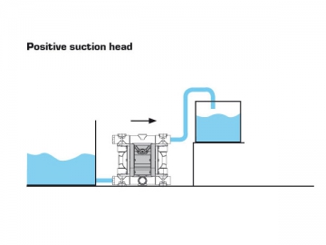 QBK Air Operated Diaphragm Pump