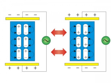 Radio Frequency Press <small>/ RF Edge Gluer</small>