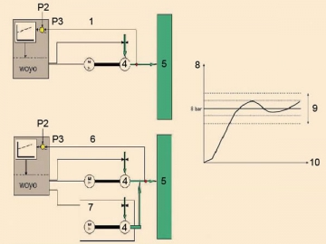 Rotary Screw Air Compressor <small>(Variable Speed Drive)</small>