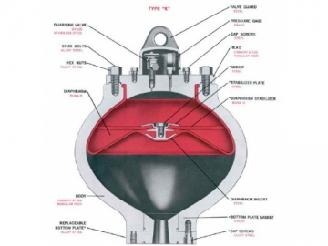 Pulsation Dampener <br /> <small>(Dampener for Drilling Mud Pumps) </small>