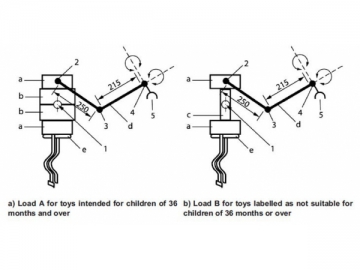 Impact Testing Machine  <small>(Dynamic Strength Tester for Toy)</small>