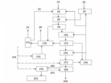 Process Flow Diagram