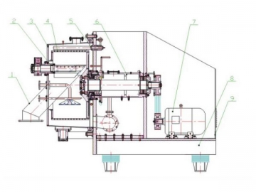 Automatic Scraper Centrifuge