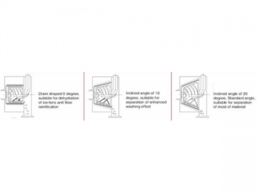 Screen Scroll Centrifuge