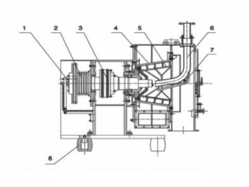 Screen Scroll Centrifuge