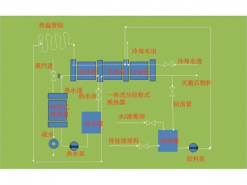 Continuous Sterilization System