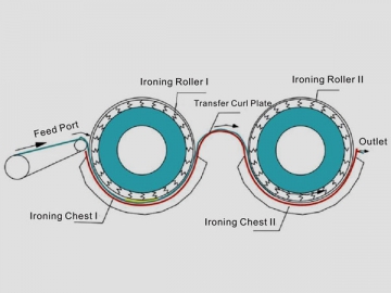 Chest Heated Ironer