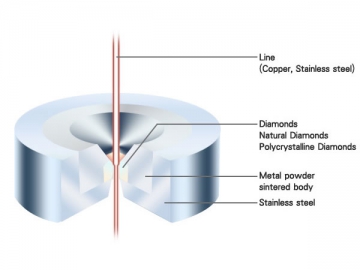 PCD Die Blanks <small>(for Wire Drawing)</small>