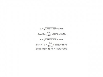 Pivot Slope Design