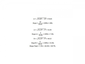 Pivot Slope Design
