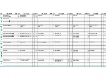 Project Management Capacity