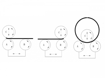 Plate Bending Machine, 3 Roll <small>(Horizontal Movement Type)</small>