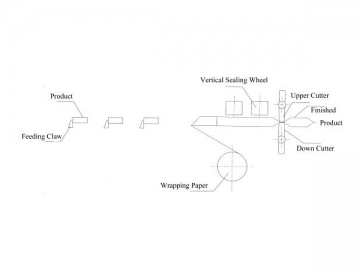 Multifunctional Flow Pack Packaging Machine, DXD-630