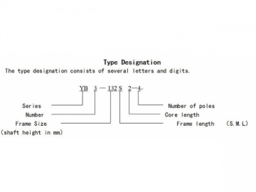 Explosion Proof Three-phase Induction Motor, YB3 Series