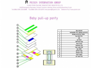 Potty Training Pants Production Line