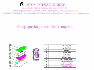 Sanitary Napkin Production Line