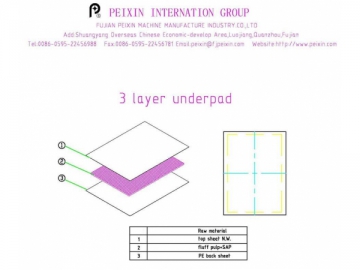 Bed Underpad and Puppy Training Pad Production Line