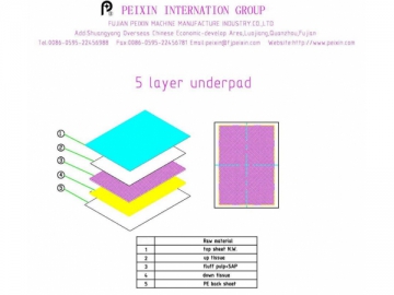 Bed Underpad and Puppy Training Pad Production Line