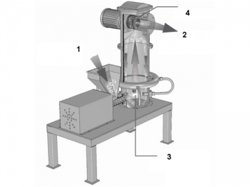 Fluidized Bed Jet Mill