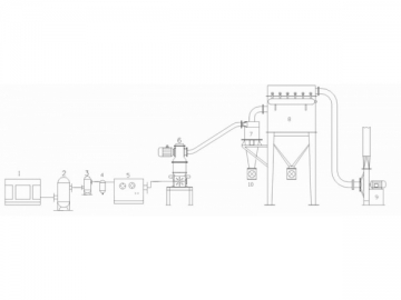 Fluidized Bed Jet Mill
