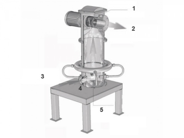 Lab Jet Mill