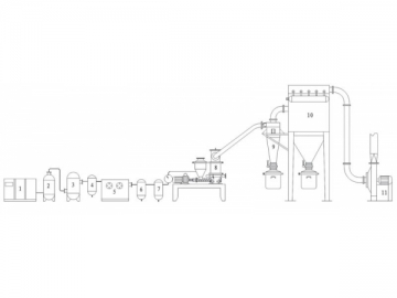 GMP Certified Jet Mill Unit