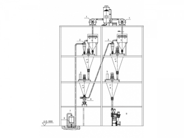 Jet Mill and Mixing System for Agrochemical