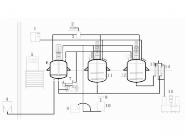 Environmental Protection Painting Production System