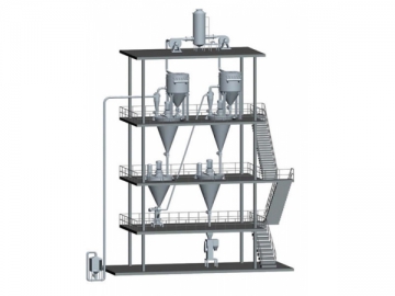 WP Formulation Jet Milling and Mixing System