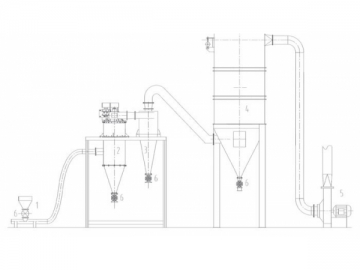 Vertical Air Classifier
