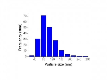 Nano Nickel Powder