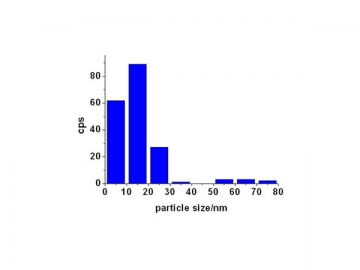 Nano Copper Powder