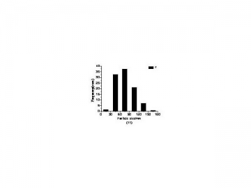 Nanometer Tin Powder
