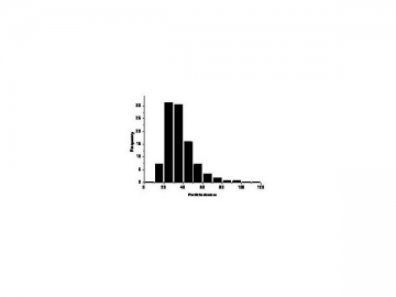 Nano Cobalt Powder