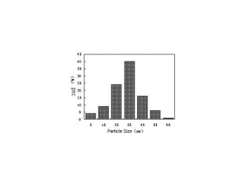 Nano Zinc Powder