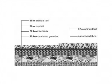 Artificia Turf Solutions Artificia Turf Solutions