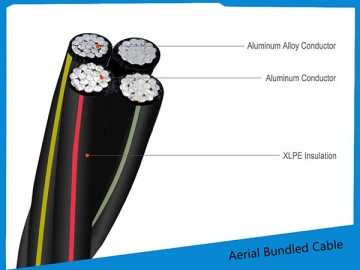 Aerial Bundled Cable (ABC)