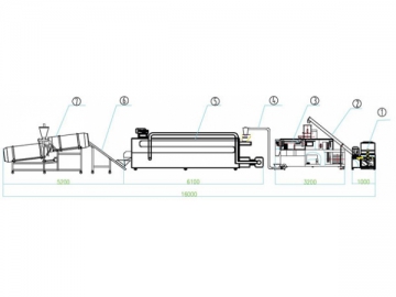 Dog, Cat, Fish, Bird Food Machine