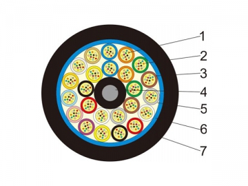 Industrial Cable Manufacturer Industrial Cable Manufacturer