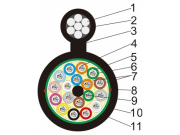 Industrial Cable Manufacturer Industrial Cable Manufacturer