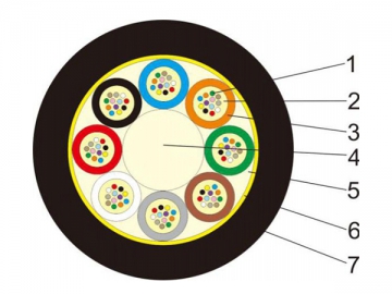 Industrial Cable Manufacturer Industrial Cable Manufacturer