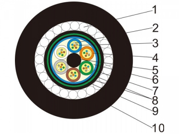 Industrial Cable Manufacturer Industrial Cable Manufacturer