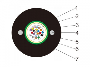 Industrial Cable Manufacturer Industrial Cable Manufacturer