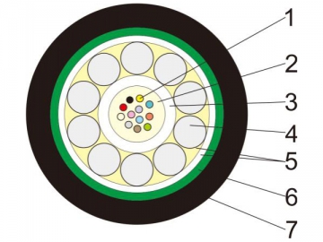 Industrial Cable Manufacturer Industrial Cable Manufacturer