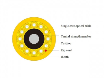 Industrial Cable Manufacturer Industrial Cable Manufacturer