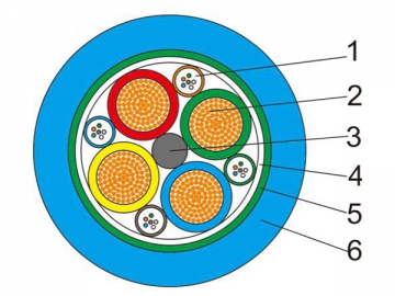 Industrial Cable Manufacturer Industrial Cable Manufacturer
