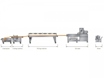 Pet Chewing Food Manufacturing Equipment