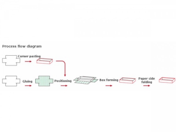 Rigid Box Folding Machine Rigid Box Folding Machine