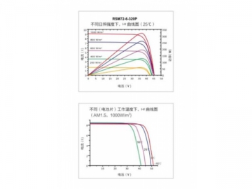 250W~275W Black Monocrystalline Solar Panel