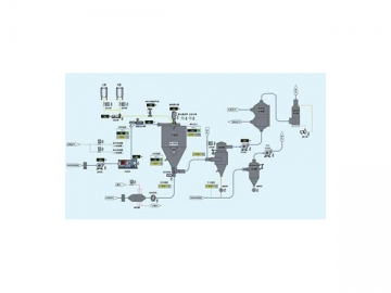 Automated Control System Automated Control System